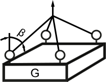 Schemat: 3–4 cięgna · β 0–45°