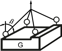 Schemat: 3–4 cięgna · asymetria