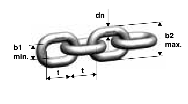 Schemat wymiarów ogniwa WOX-S: dn, t, b1 i b2